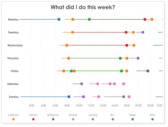 Tableau Gantt Chart Overlap