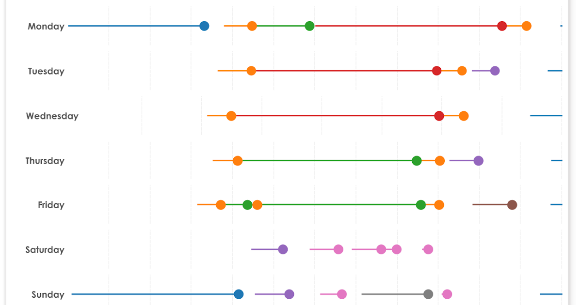 Timeline Chart In Tableau