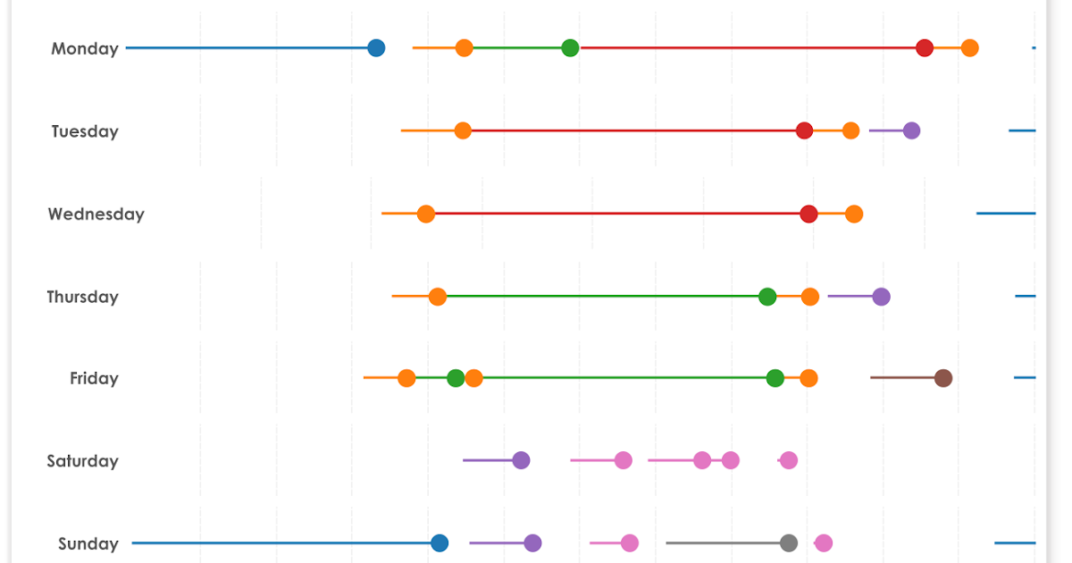 Tableau Gantt Chart Time