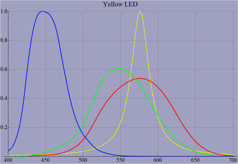John the Math Guy That's a yellow of a different color!