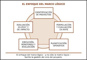 APLICACIÓN DEL MARCO LOGICO