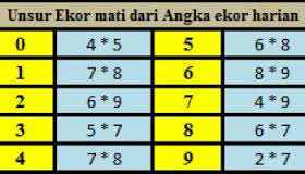 Rumus Sgp Jitu 2 Digit Rumus Jitu Togel Singapura Rabu 30 Desember 2015