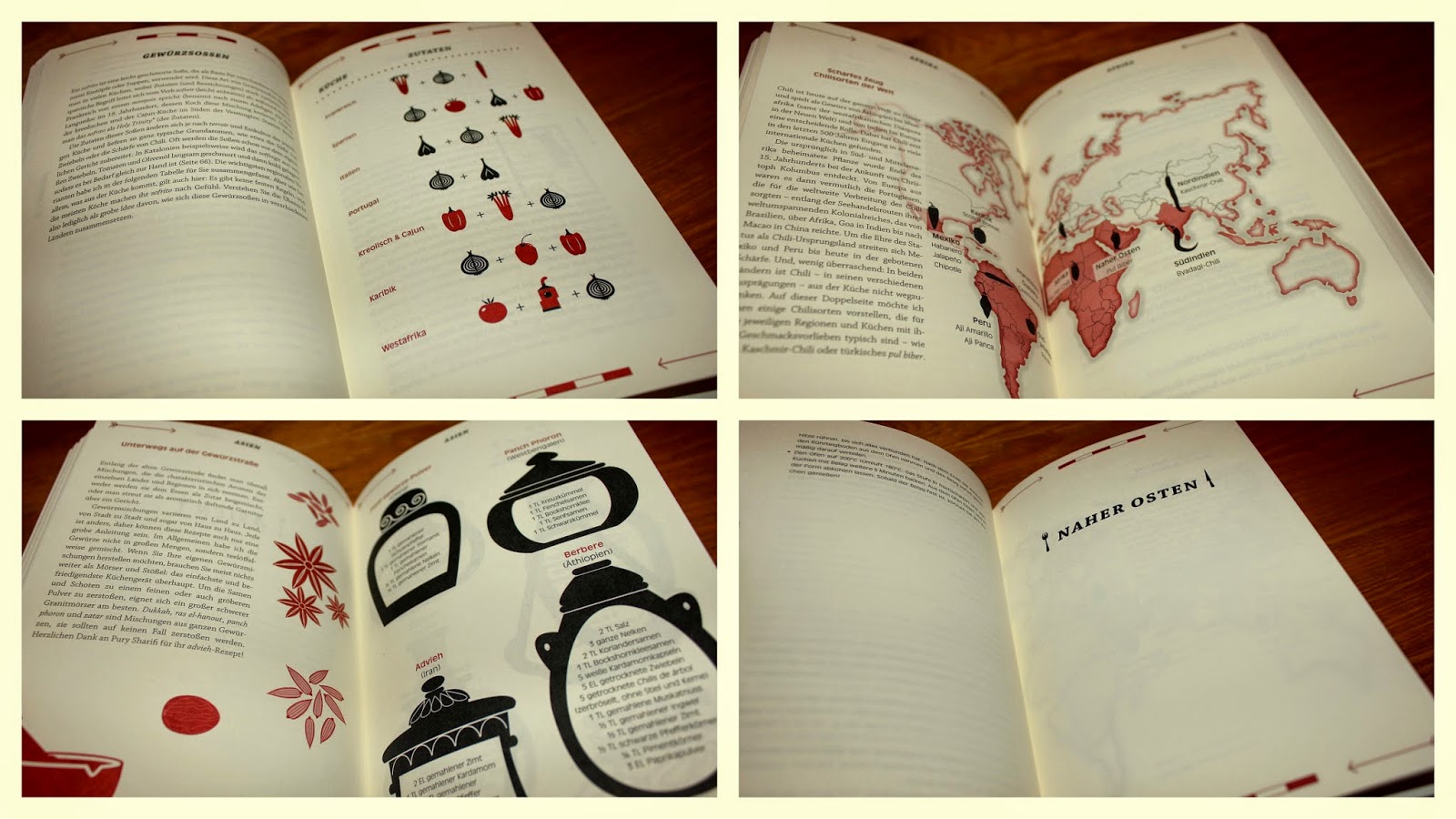 Die Liebe Zu Den Buchern