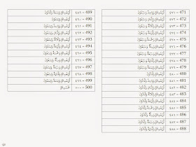 Wahid Isnani Salasah 1 2 3 400 500 Dalam Bahasa Arab