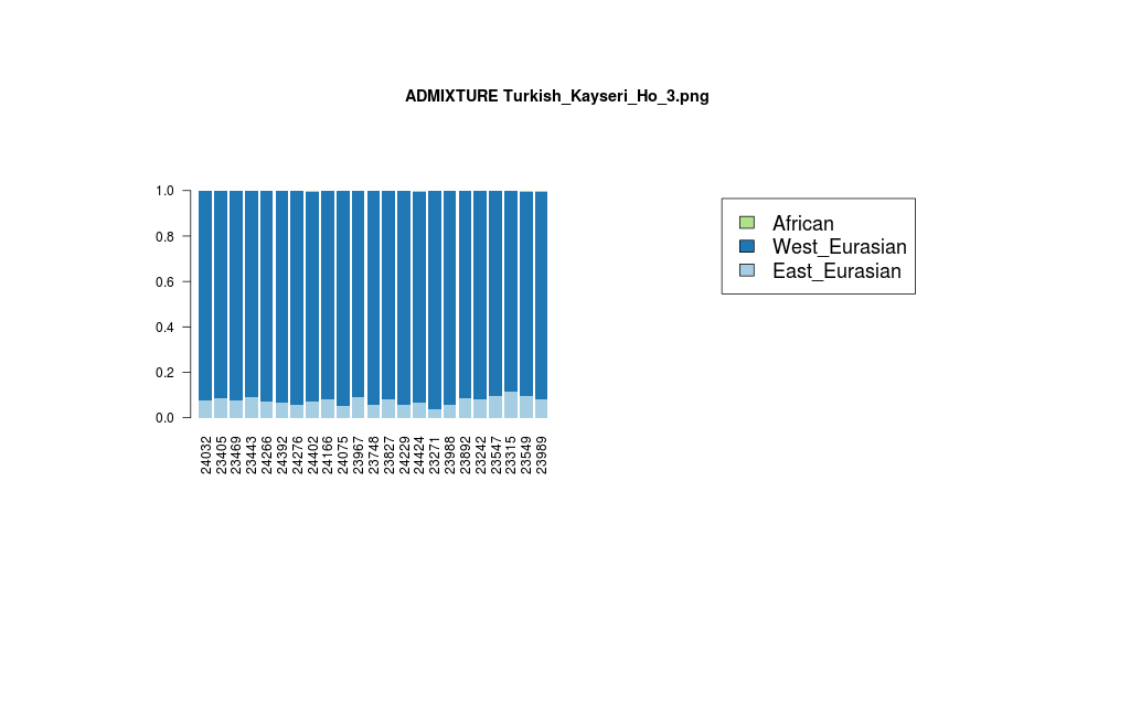 ADMIXTURE+Turkish_Kayseri_Ho_3.png