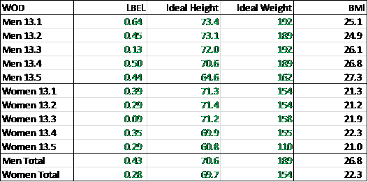Cfg Analysis Height Weight And Programming Part 1