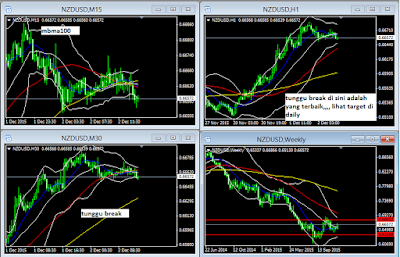 cara main forex yang aman