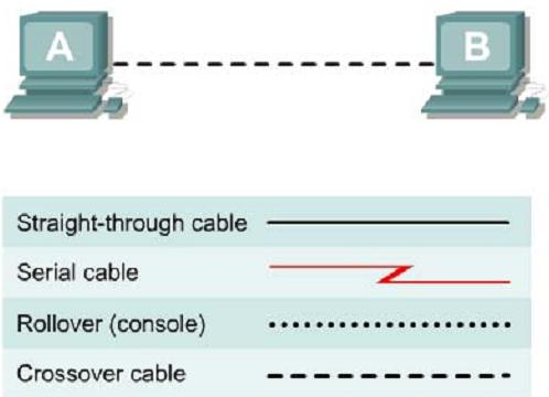 Together We Share Building A Peer To Peer Network Instructor Version Tugas Together We Share Building A Peer To Peer Network Instructor Version Tugas