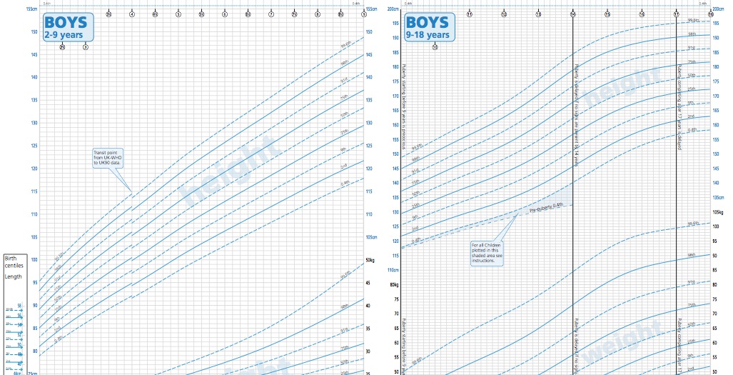 Boys Growth Chart Uk