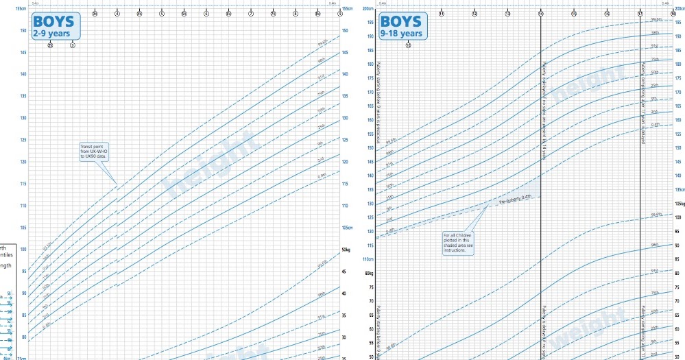 meng lian average height about children who growth charts 5 19 years