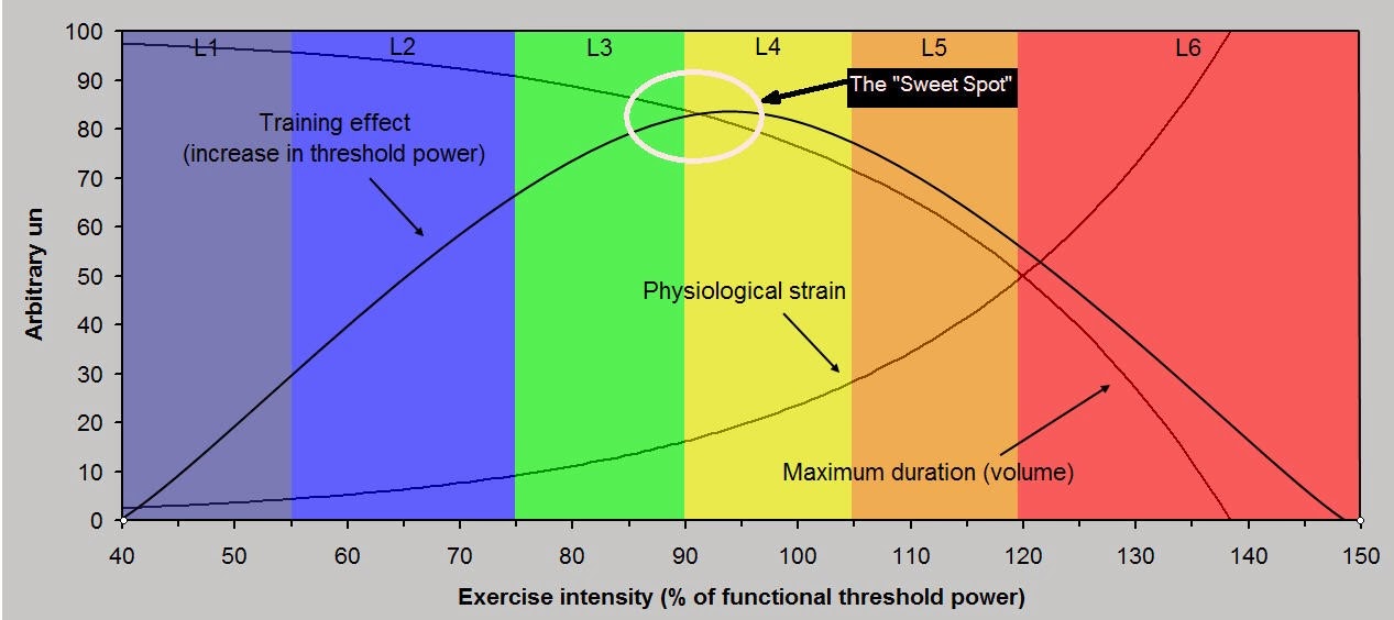 Four Keys to Powerful Winter Training