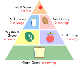 Healthy+food+pyramid+2011