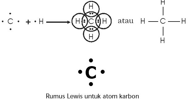 Pertanian Budidaya Senyawa Hidrokarbon Pengertian Sifat Sifat Alifatik Tak Jenuh