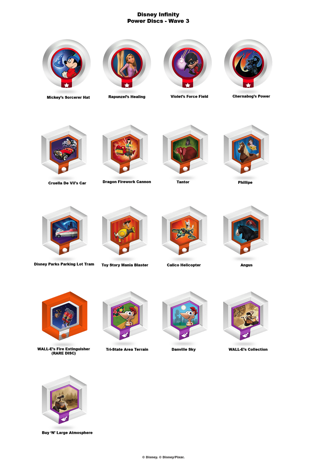 Phineas and Ferb Disney Infinity Toy Box, Wave 3 Power Discs & The