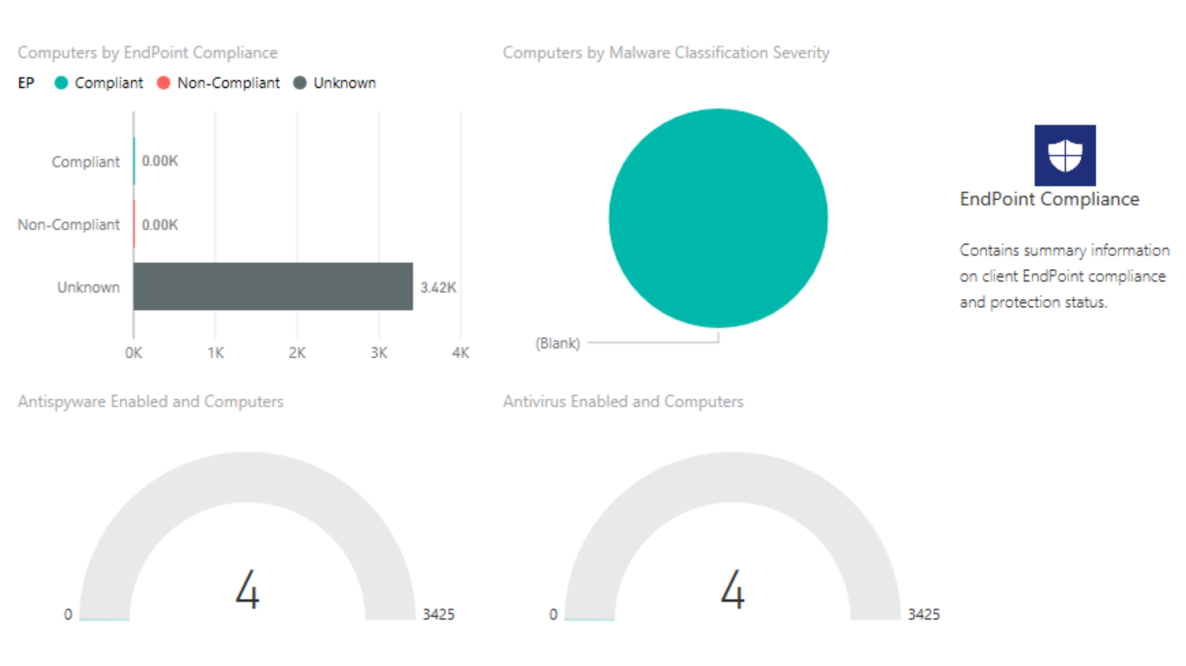 Dashboard Reporting for Power BI and SCCM Explained PowerON Platforms