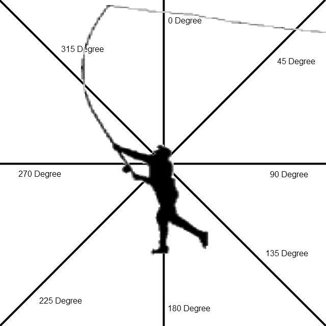 The Fish Hut Casting & Accuracy