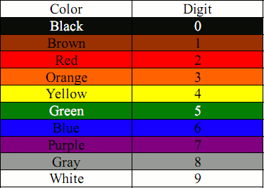 A Color Sequence for Representing Number Order | ATXinventor