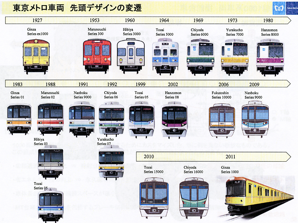 12月30日【日本初の地下鉄】(現東京メトロ銀座線)開業