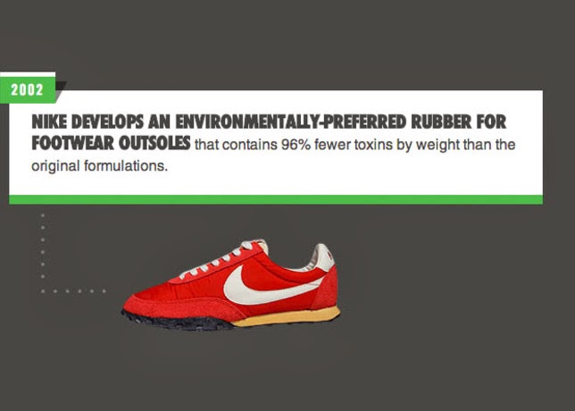 nike innovation history