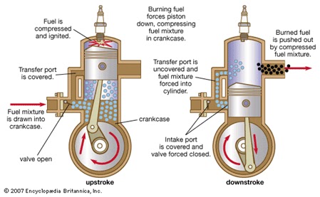 a two stroke engine is an