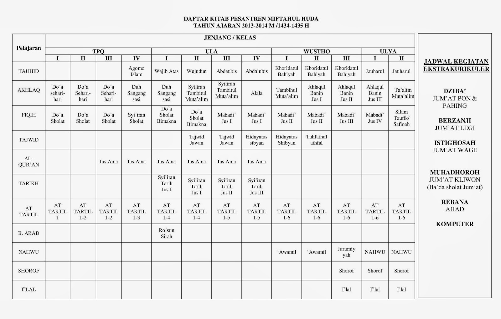 Tpq Diniyah Takmiliyah Miftahul Huda Jadwal Pelajaran Tpq Diniyah Takmiliyah Miftahul Huda