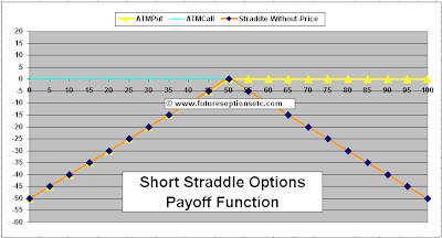 straddle options trading