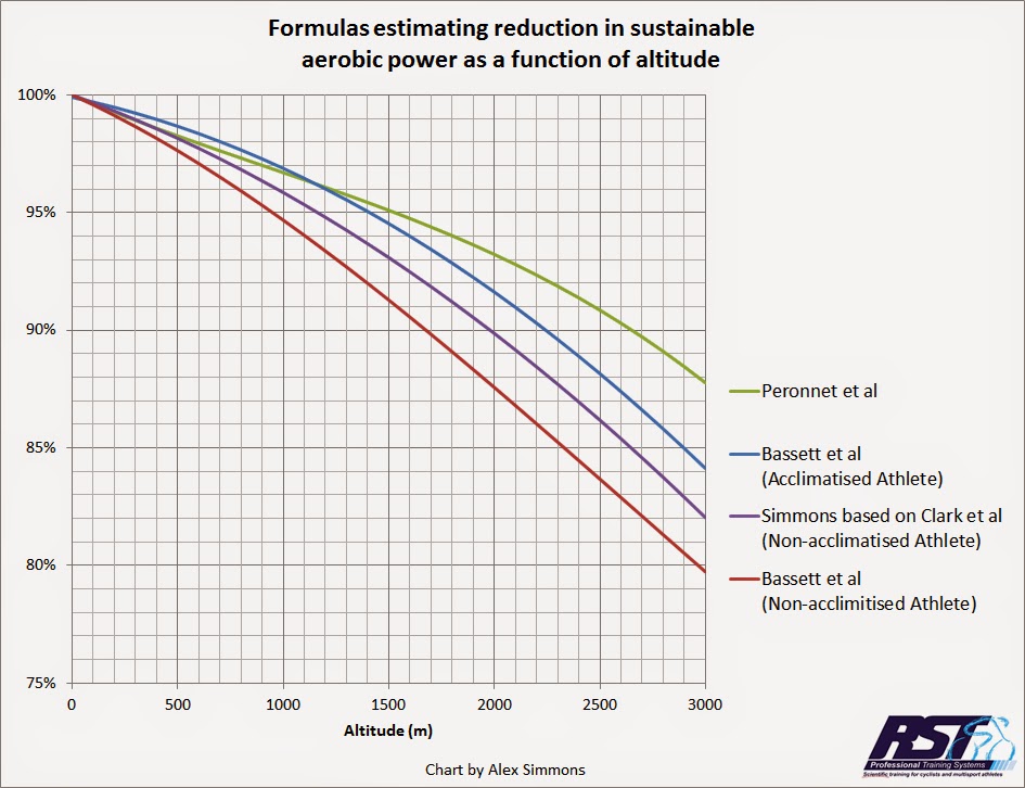 Alex's Cycle Blog W/m^2, Altitude and the Hour Record. Part III