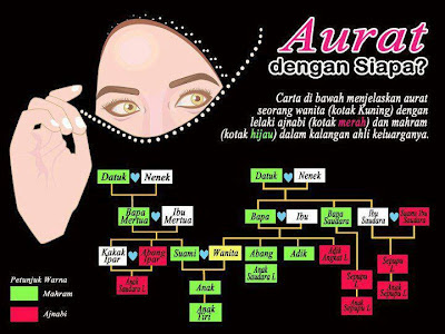 18+ Arti Mimpi Melihat Aurat Wanita