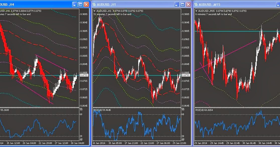 Ultimate forex system 2014
