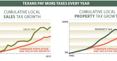 Property Taxes In Texas On K Home Property Taxes In Texas On K Home