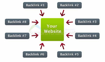 How To Get More Seo Friendly Backlinks 2014