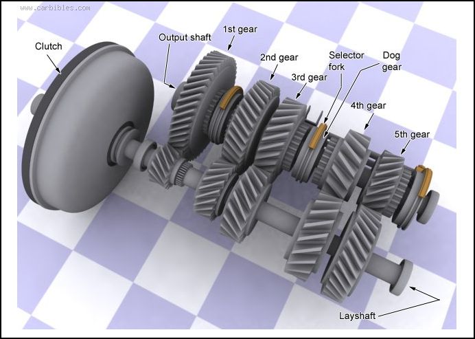 Cvt transmission vs automatic picture