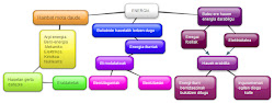 ENERGIAREN ESKEMA