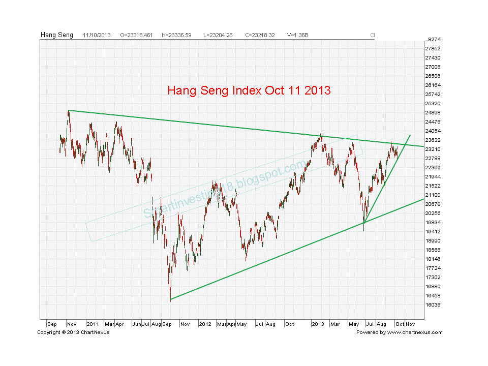 Hang seng index option trading