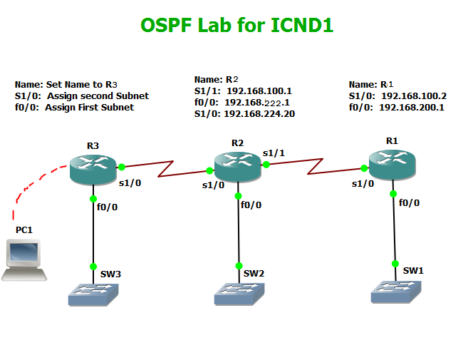 Download Cisco Router Ios Image Gns3 Labs