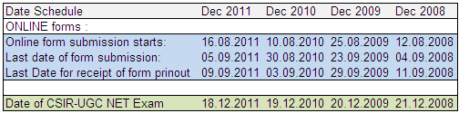 Exam Date of CSIR-UGC NET 2015