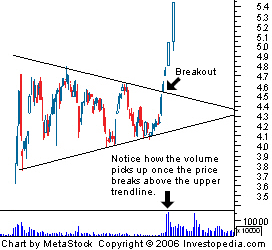 different types of patterns in stock charts stock trading different stock charts