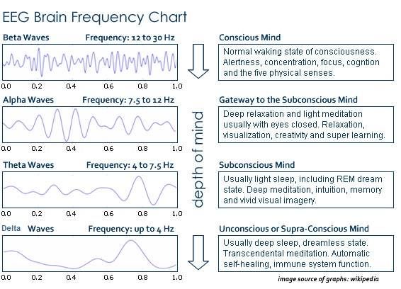 the free cure that worked suppressed from the world by the medical healing frequency chart