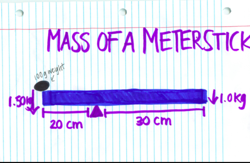 Physics Blog MASS OF A METERSTICK LAB