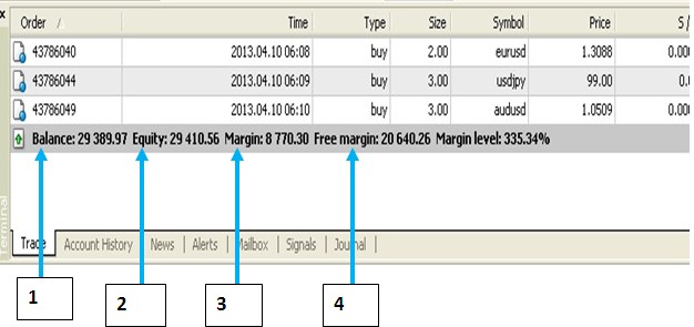 What is the minimum investment for forex trading