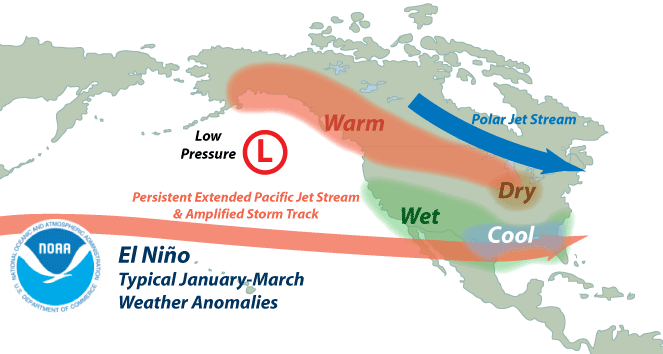 Apa sih yang dimaksud El Nino? | Aspal Putih