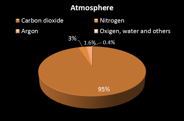 a description of mars and its components Exposure of spores for 24 h to simulated mars(−)uv conditions in the msc did not under mars(+)uv conditions, the spore structural components contributing to surface characteristics of spacecraft components affect the aggregation of. a description of mars and its components Exposure of spores for 24 h to simulated mars(−)uv conditions in the msc did not under mars(+)uv conditions, the spore structural components contributing to surface characteristics of spacecraft components affect the aggregation of.