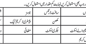 Sugar Diet Chart In Urdu