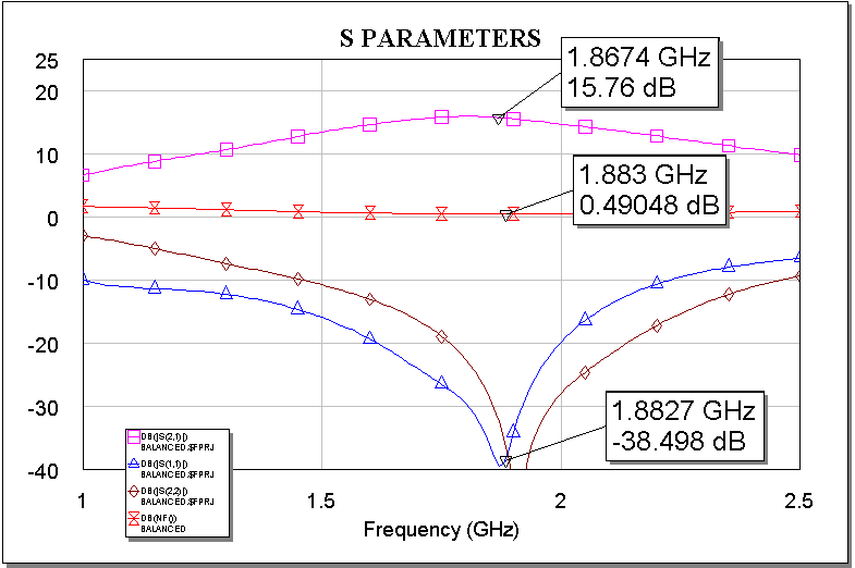 RF Design HQ ATF34143 Balanced Amplifier Layout and Simulation LNA
