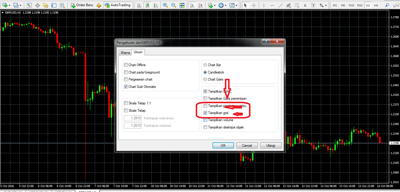 Keuntungan trader forex