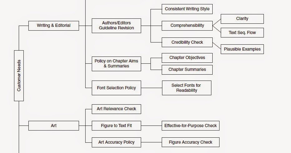 Tqm stands for picture
