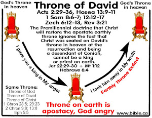 David's throne