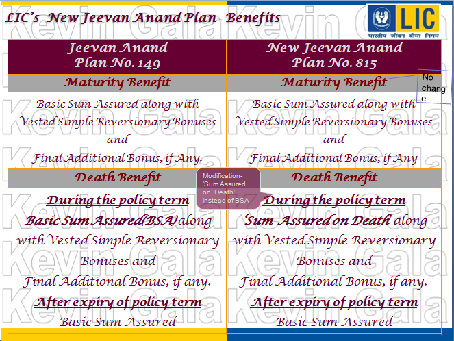 Lic Jeevan Anand Plan Chart