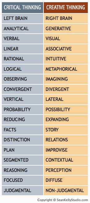 critical analytical thinking cat seminar critical analytical thinking cat seminar