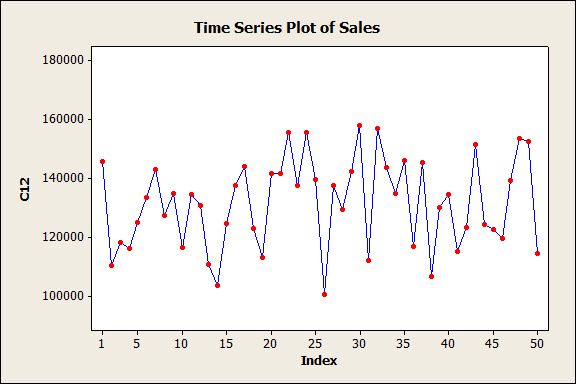Resume Analisis Laporan Keuangan Analisis Time Series Dan
